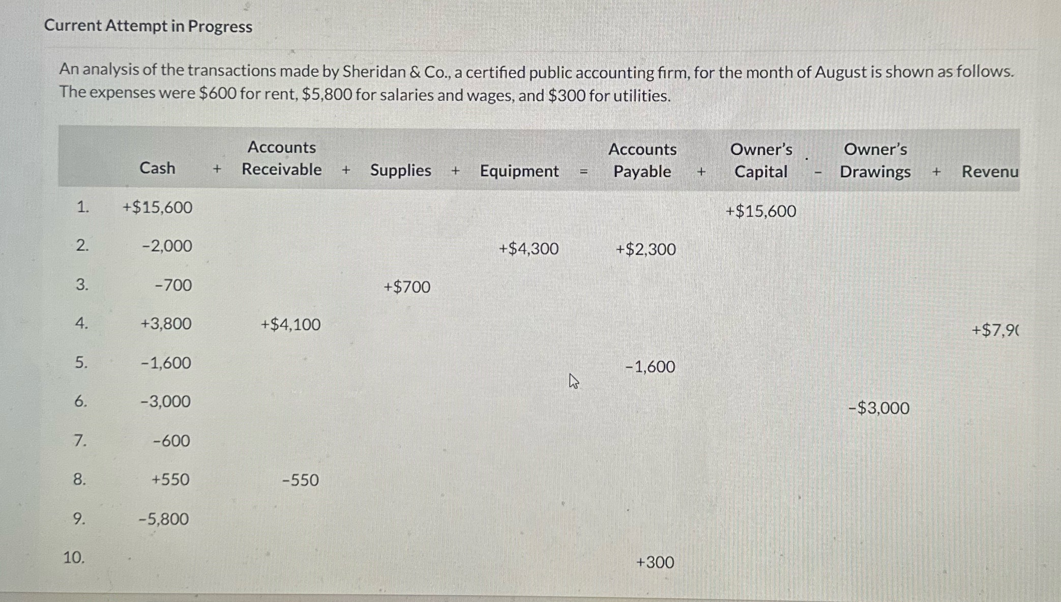 What is the net increase in owner's equity Current Attempt in Progress