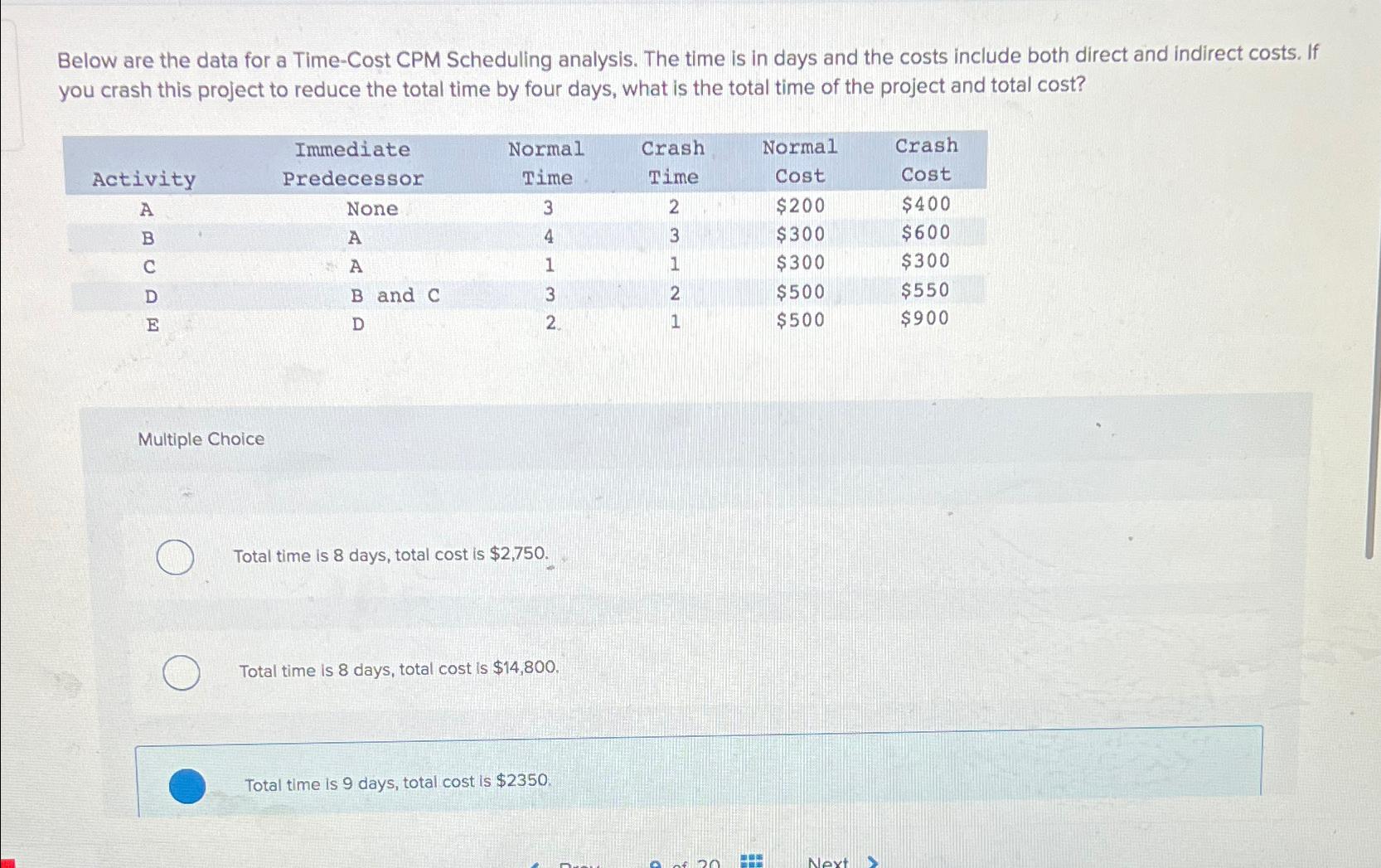  Below are the data for a Time-Cost CPM Scheduling analysis. The