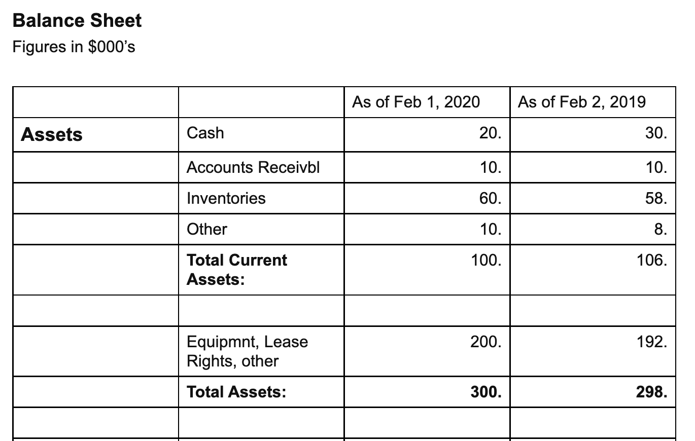 (ctrl v) the chart into the answer box then fill inFinancial Measure