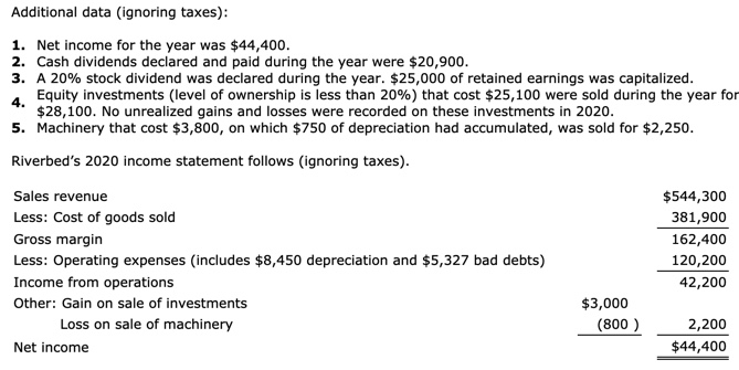 sheet accounts of Riverbed Inc. are presented below. RIVERBED INC. COMPARATIVE BALANCE