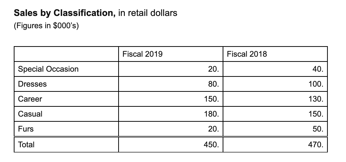 to Equity Ratio.78Use only the information provided in the case study to