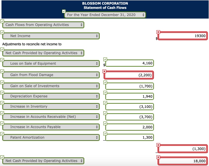 SHEET ACCOUNTS AS OF DECEMBER 31, 2020 AND 2019 December 31 Debit
