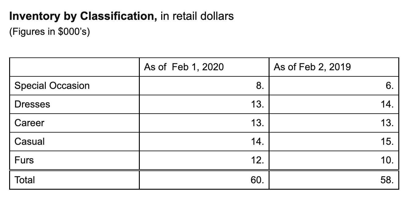 answer the following questionsCase Study:The BoutiqueKathy Brennon met Monday morning with James