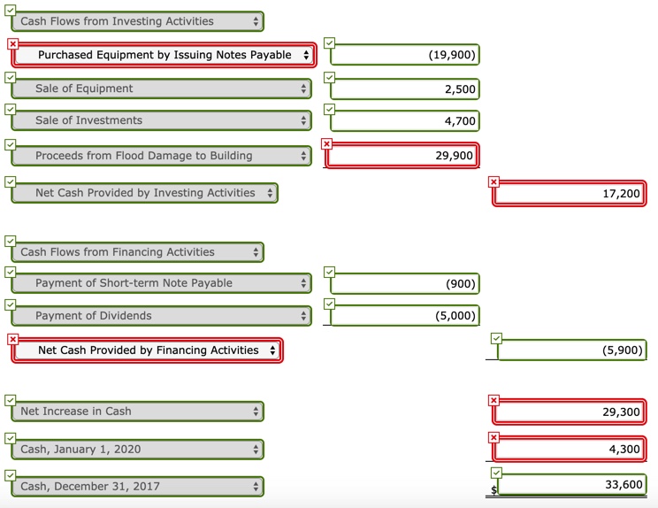 Accounts 2020 2019 Cash $42,200 $33,900 Accounts Receivable 71,100 59,600 Inventory 30,000