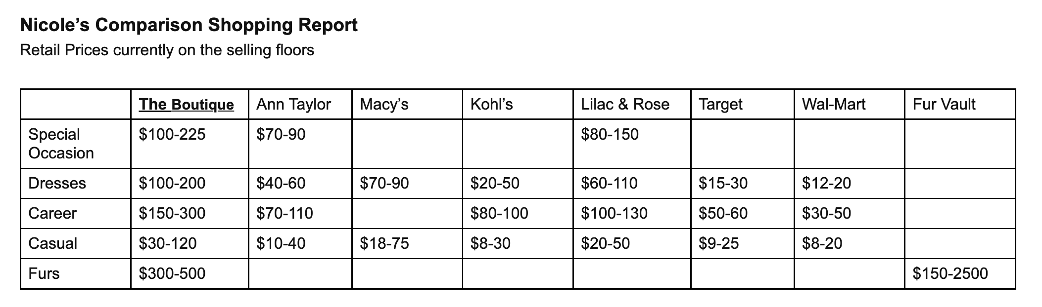 her lead sales person, "sales have been slowing and I'm concerned we