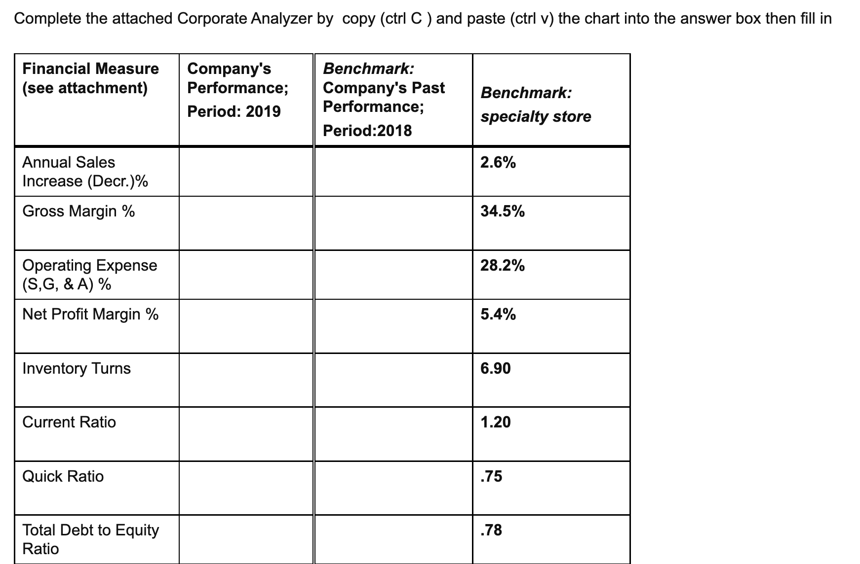 have too much stock in some categories and won't have enough open