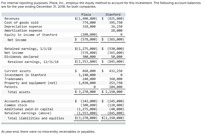 I have highlighted in the last picture (that picture shows the explanation).