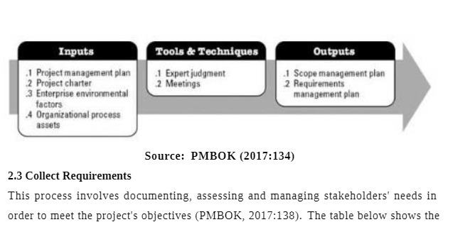 Inputs Tools & Techniques Outputs 1 Project management plan .1 Expert
