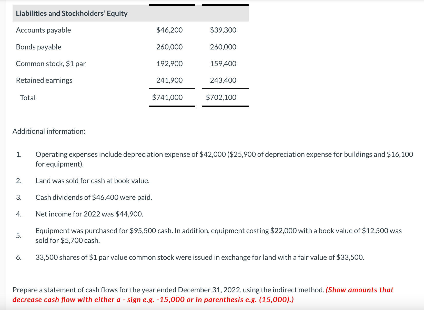 Corp. as of December 31 are as fol lows. Cheyenne Corp. Comparative