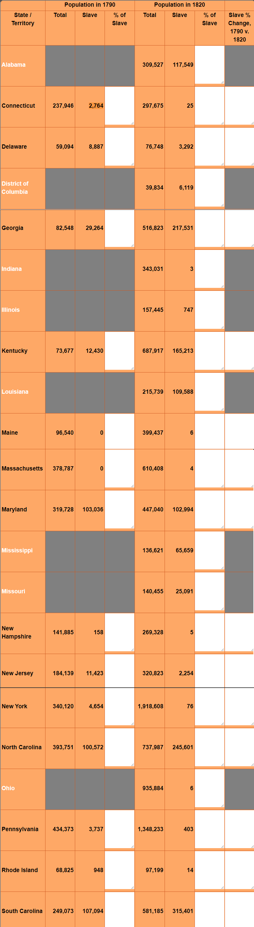 I need help with this practice worksheet. (The information is placed in