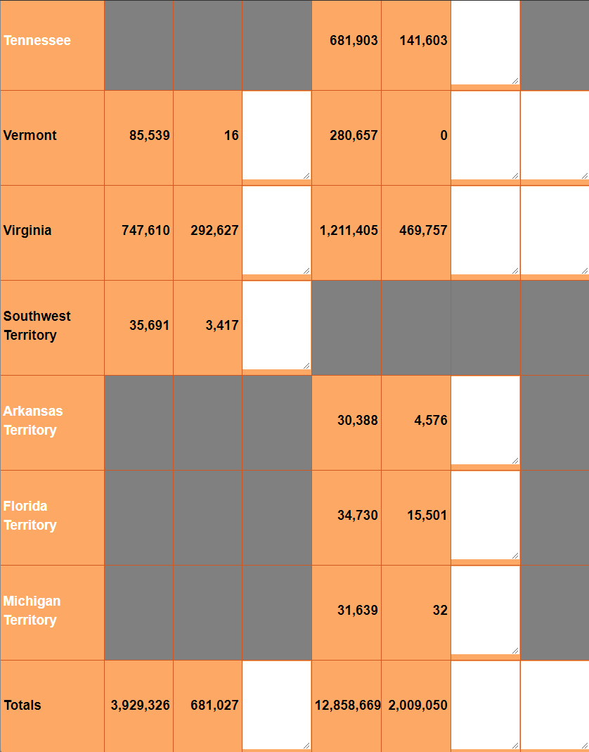 the white boxes, use the existing information the gray boxes do not