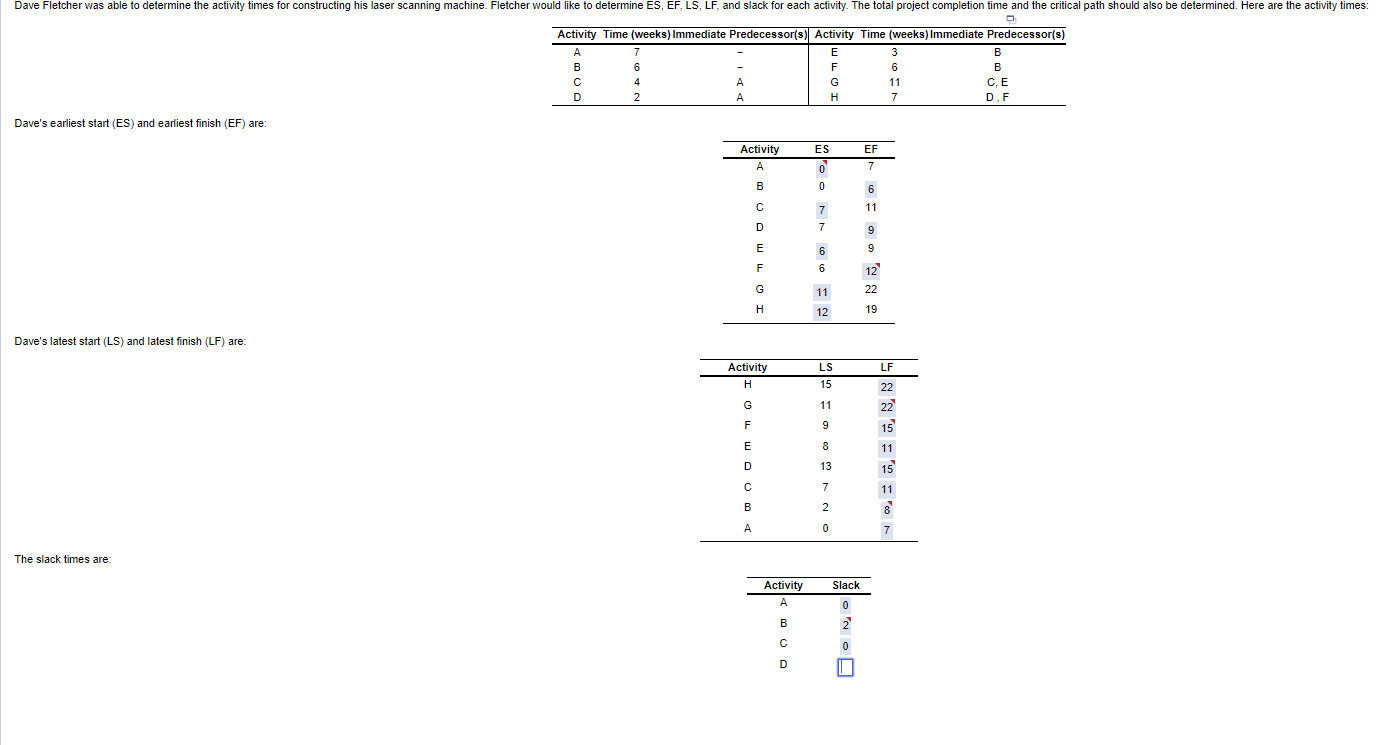  Dave's earliest start (ES) and earliest finish (EF) are: \table[[Activity,ES,EF],[A,0,7],[B,0,6],[C,7,11],[D,7,9],[E,6,9],[F,6,12],[G,11,22],[H,12,19]] Dave's