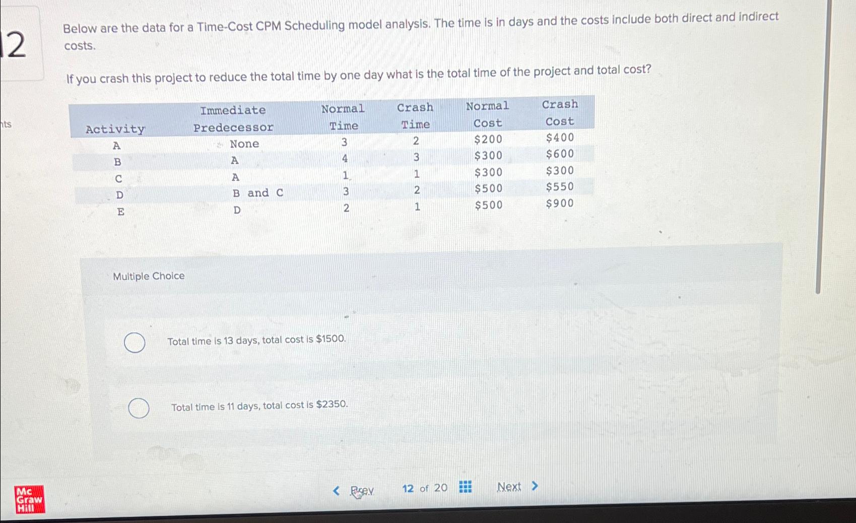  Below are the data for a Time-Cost CPM Scheduling model analysis.