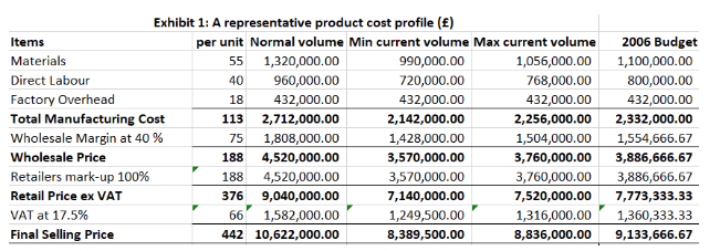 William Oliver BootmakerExecutive SummaryWilliam Oliver, Bootmaker is a known brand in the