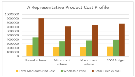 United Kingdom having been in existence since the 1800s. Its legacy and