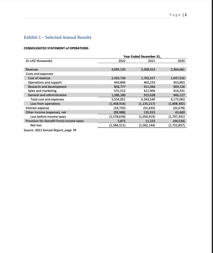 end of the first quarter 2023, Lyft had $1 billion in revenue,