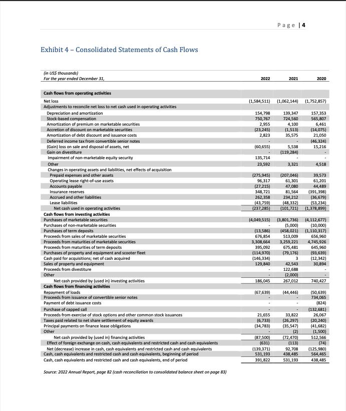 of Directors since 2021. Risher has on operating activities.* experience from his
