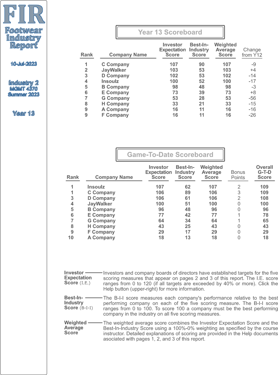 Please help with the questions below. All docs are attached. Thanks!! :)Question