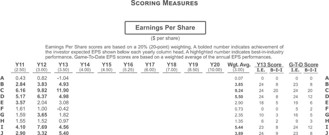 1Does your company compete in a world market arena characterized by multi-country