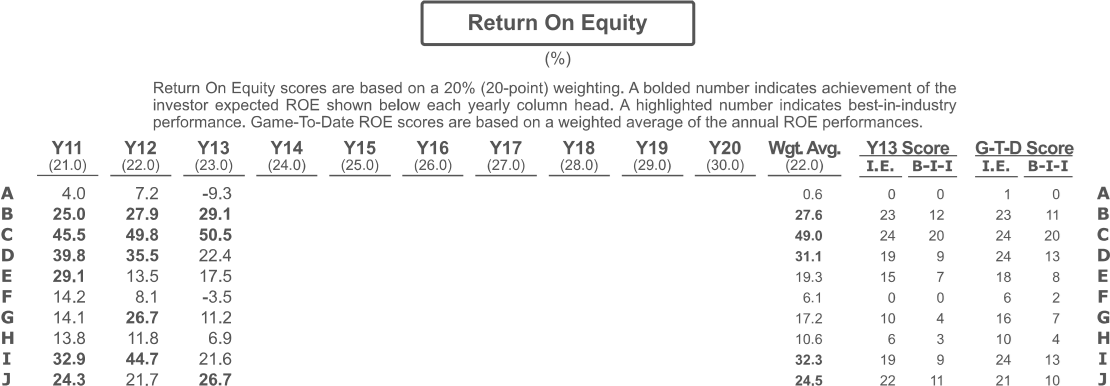 competition or global competition? Explain why.Question 2Which of the strategy options for