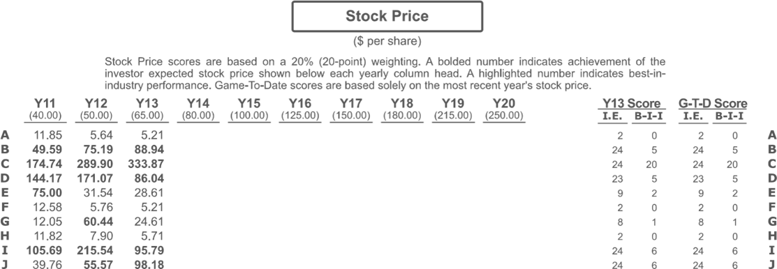 competing in global markets discussed in this chapter is your company employing?Question