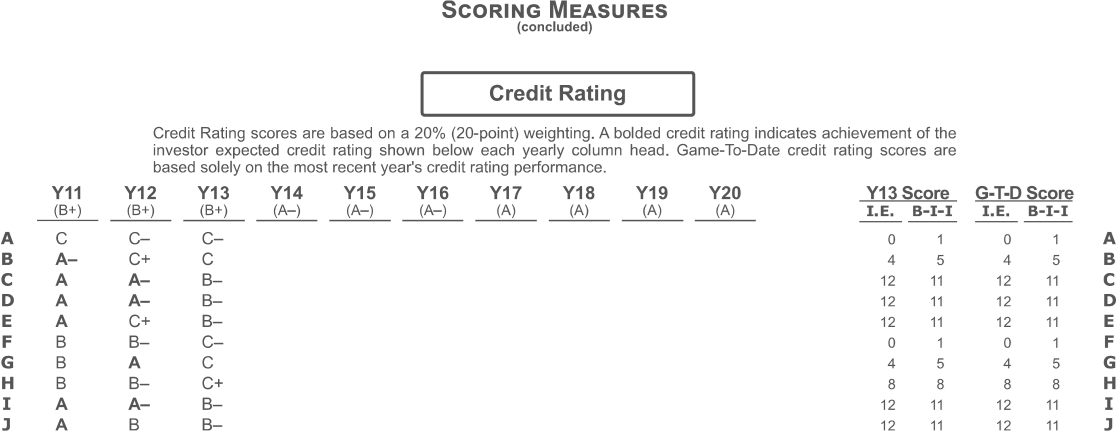 3Which one of the following best describes the strategic approach your company