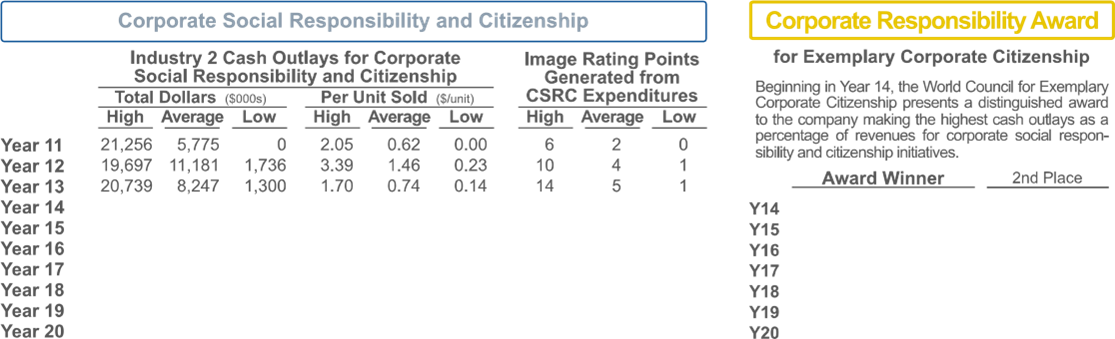 global athletic footwear market? Think local, act local Think global, act global