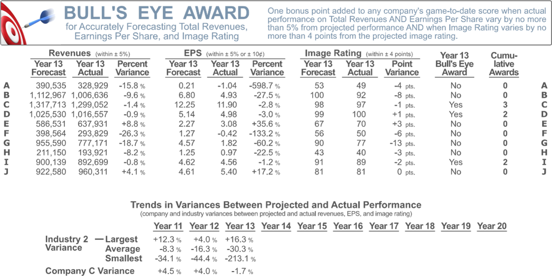 Think global, act local Explain your answer. Then, indicate two or three