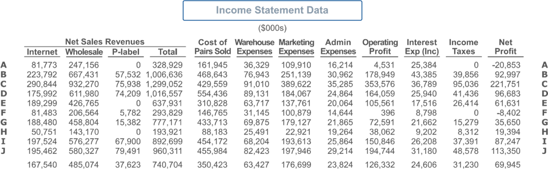 and Europe-Africa.Question 4Is it your company's practice to ignore exchange rate changes