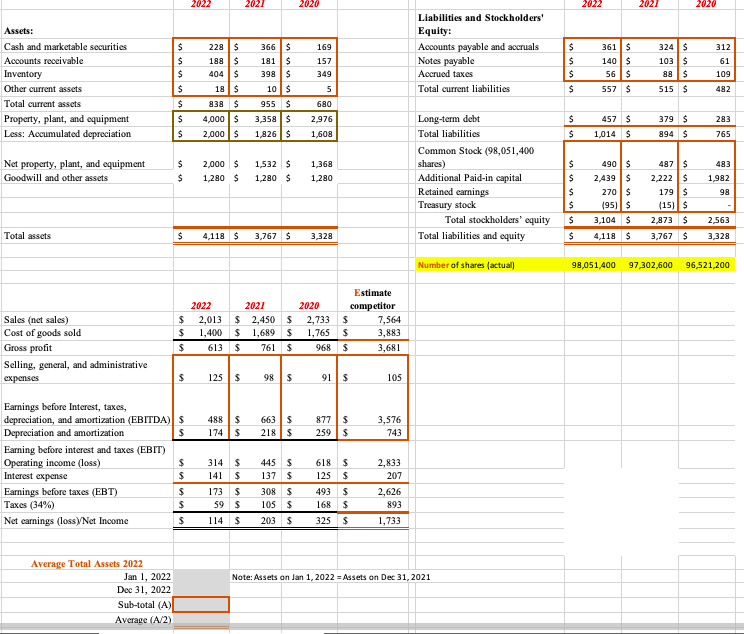 balance sheet and income statement for the client company, Largo Global Inc.