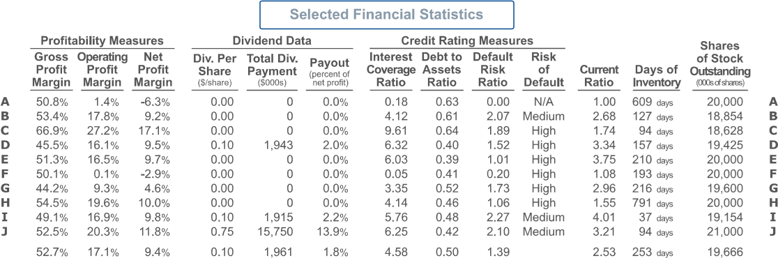 exchange rate changes (especially if the change is large) and (b) to