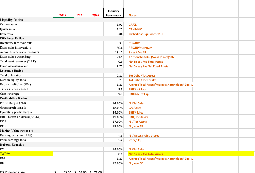 (LGI), using this Excel workbook, which includes the following tabs: 1. Bal.