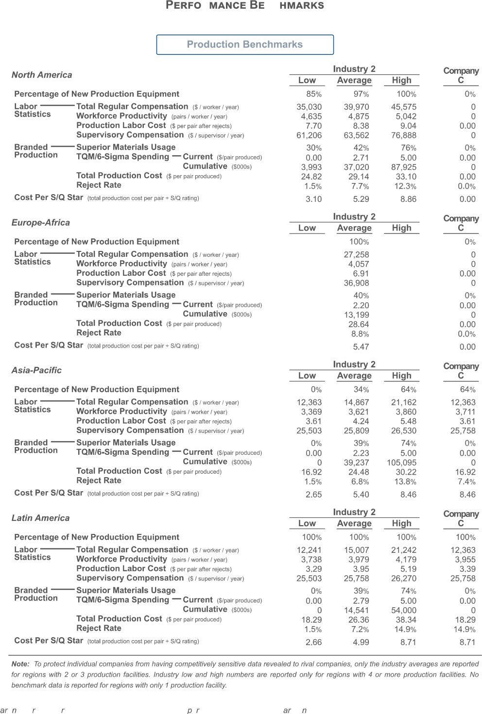 minimize the adverse impact of unfavorable exchange rate changes? Identify at least
