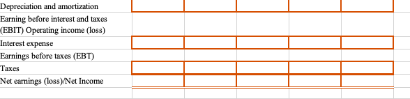 Sheet & Inc. Statement 2. Ratio Analysis 3. Common-size Analysis 4. Cash