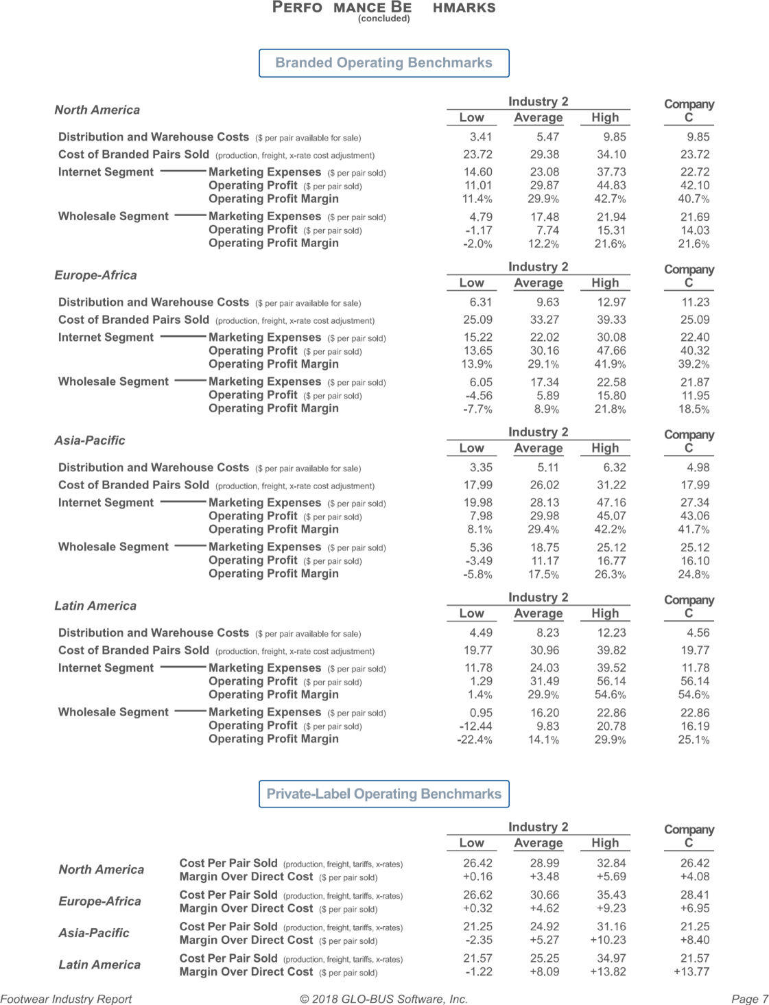 two specific actions that your company can take to lessen the impact