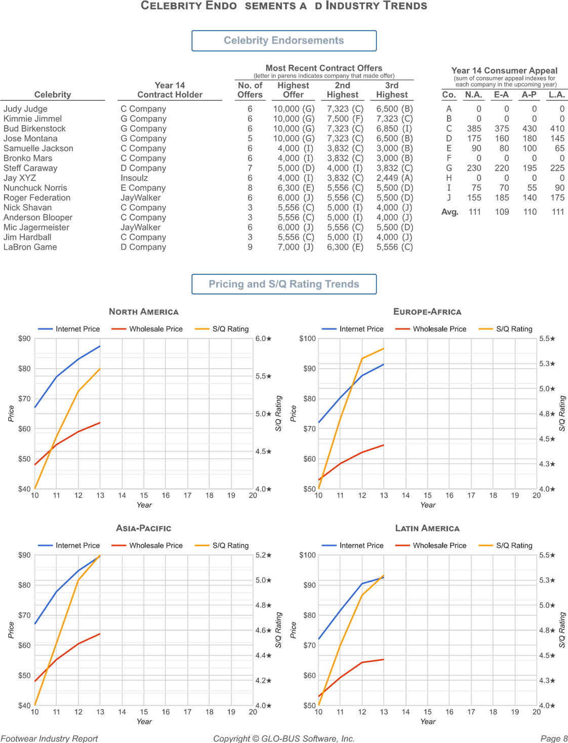 of unfavorable exchange rate changes on your company's financial performance?Question 5In what