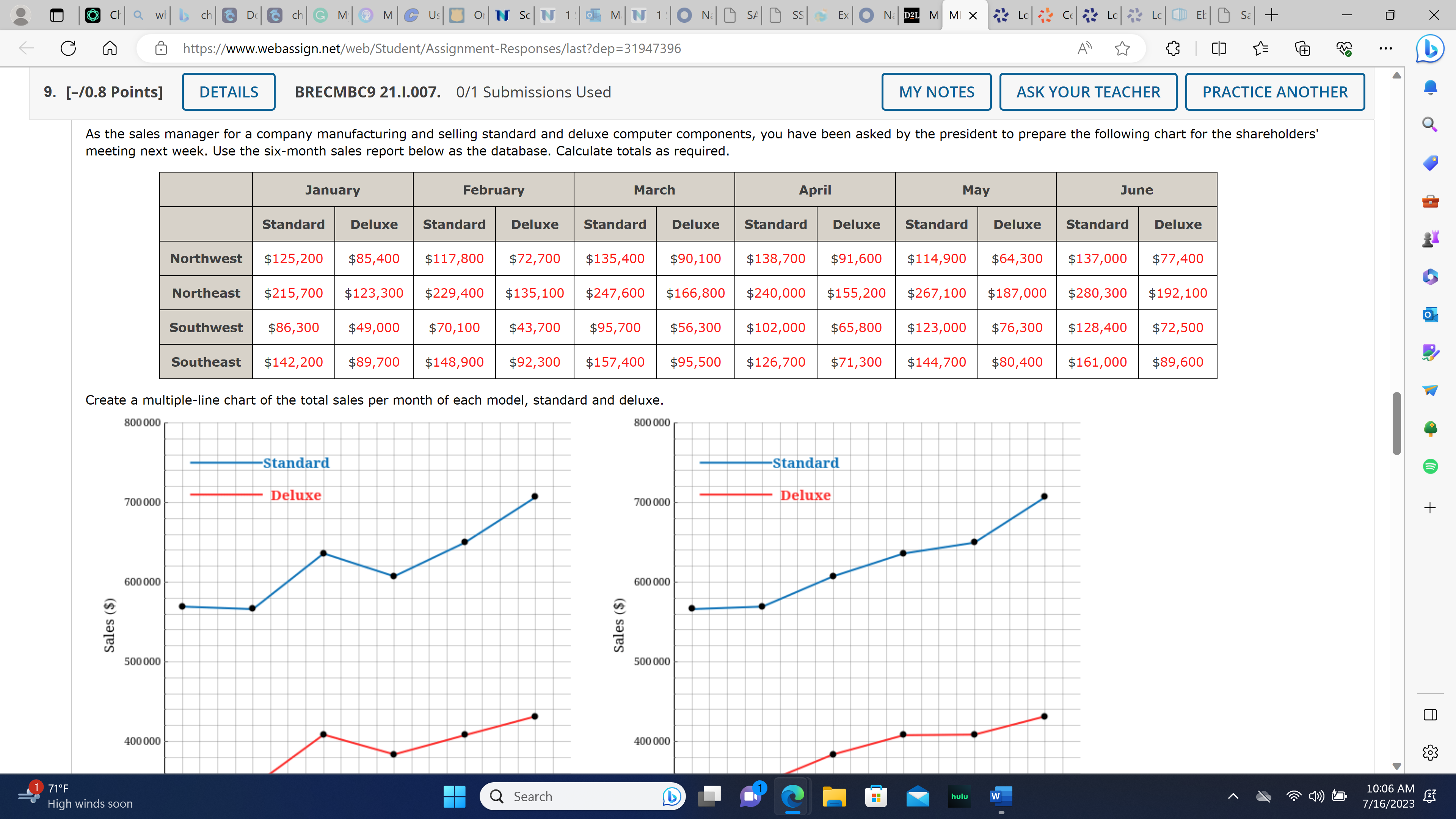 EK | 9 SE| + X https://www.webassign.net/web/Student/Assignment-Responses/last?dep=31947396 . . . 1. [-/0.8