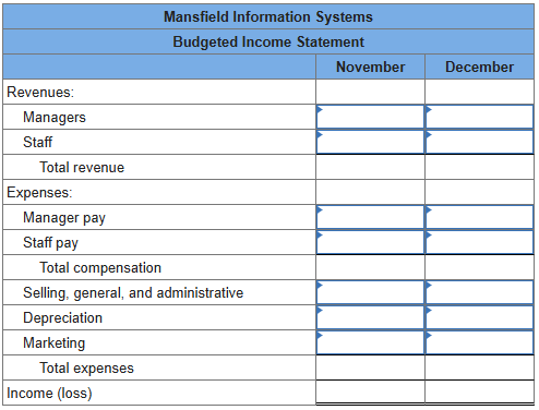 Mansfield Information Systems (MIS) is an IT support firm. Managers and staff