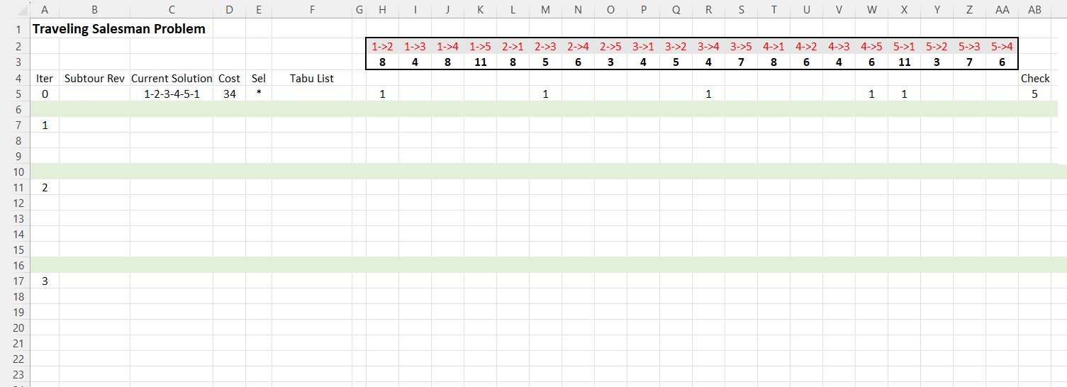 Traveling Salesman Problem, for the problem shown below. Use the initial solution