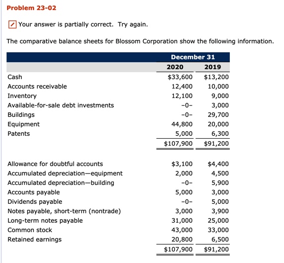  Problem 23-02 Your answer is partially correct. Try again. The comparative