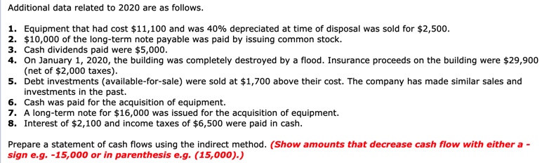 balance sheets for Blossom Corporation show the following information. December 31 2020