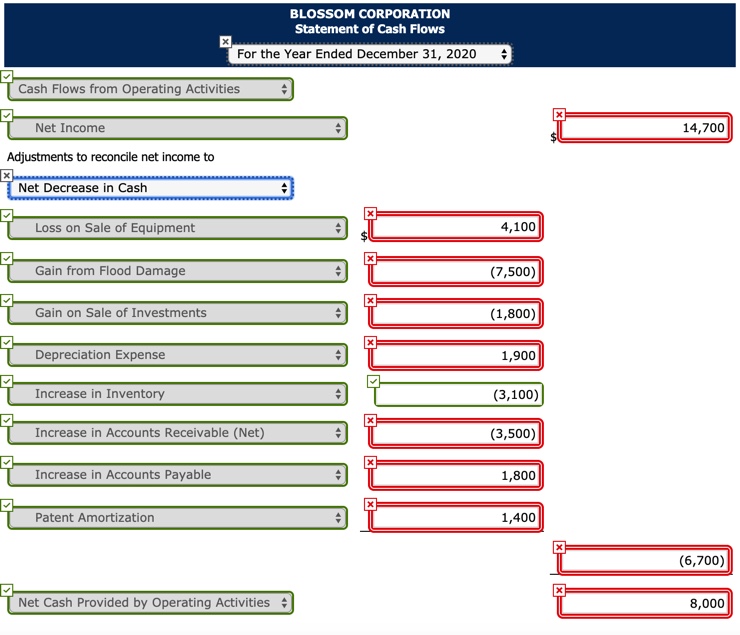 2019 Cash $33,600 $13,200 Accounts receivable 12,400 10,000 Inventory 12,100 9,000 Available-for-sale