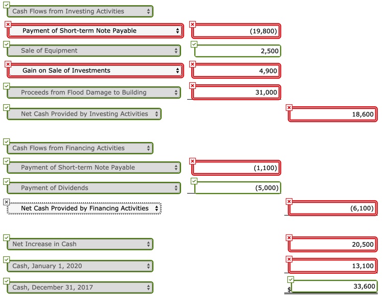 debt investments -0- 3,000 Buildings -0- 29,700 Equipment 44,800 20,000 Patents 5,000