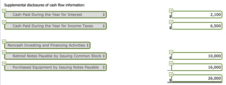 6,300 $107,900 $91,200 Allowance for doubtful accounts $3,100 $4,400 Accumulated depreciation-equipment 2,000