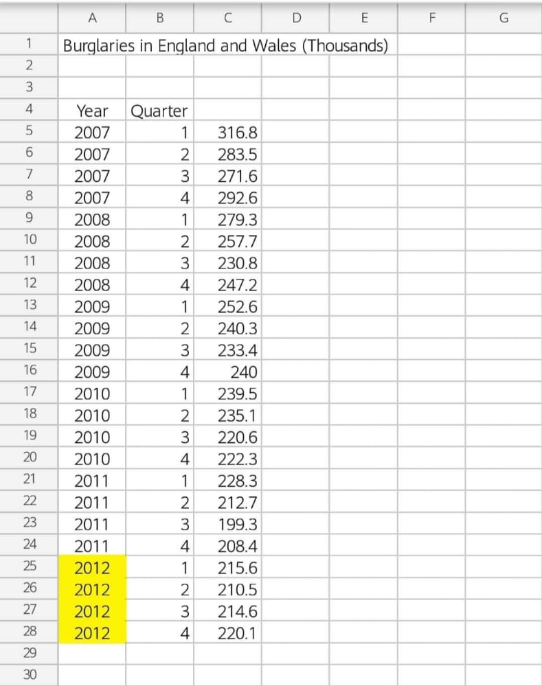 models and decide on the most appropriate time series model for your