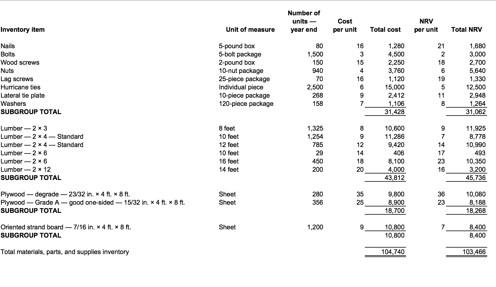 the data required to solve this question is given below please solve