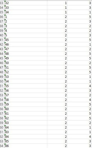 are the cost accountant for your company, and the CFO has asked