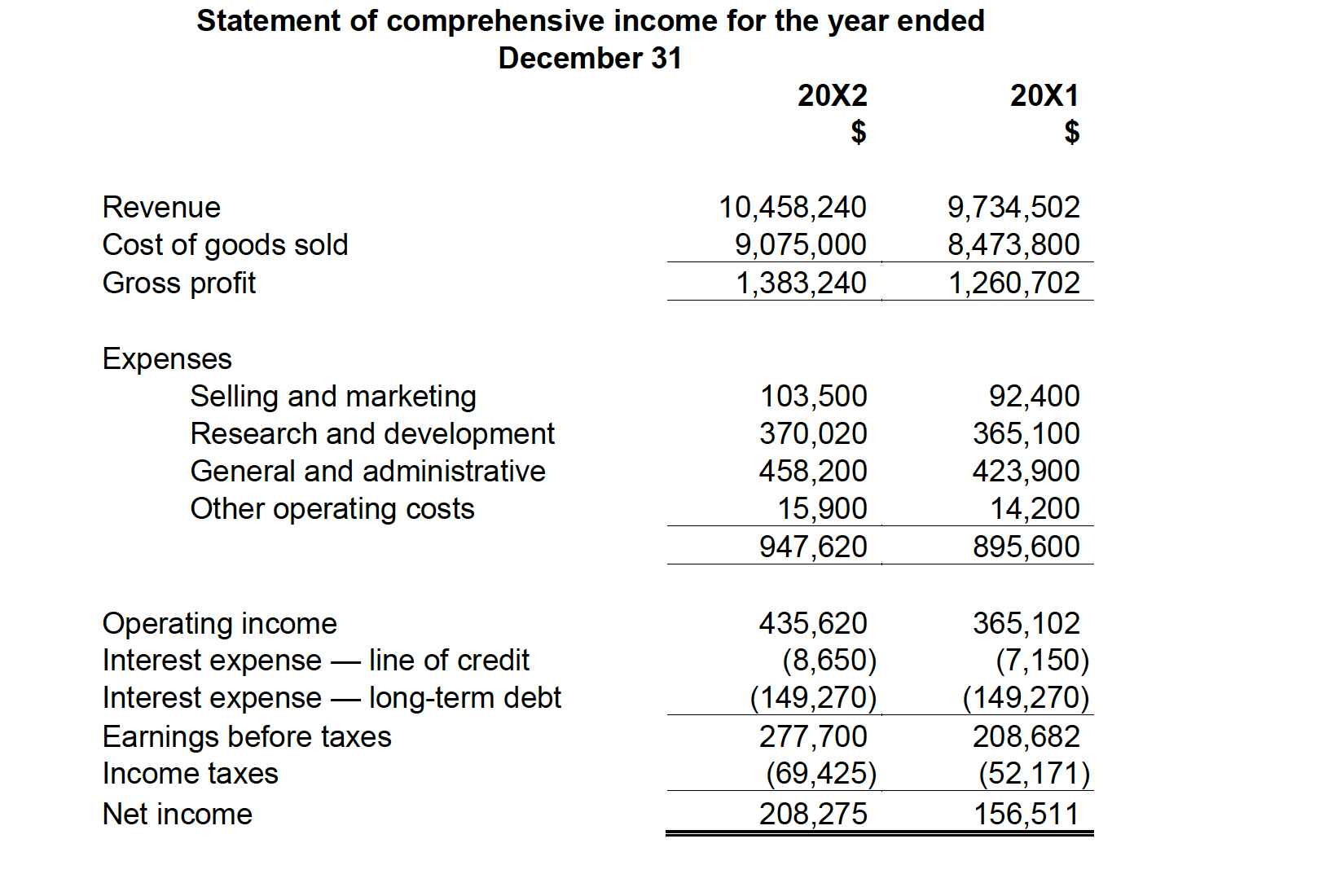 financial statements required are presented below o not know how estimate current