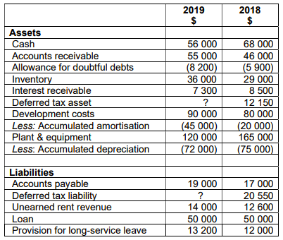 Could you please prepare the deferred tax worksheet for below information?(worksheet template