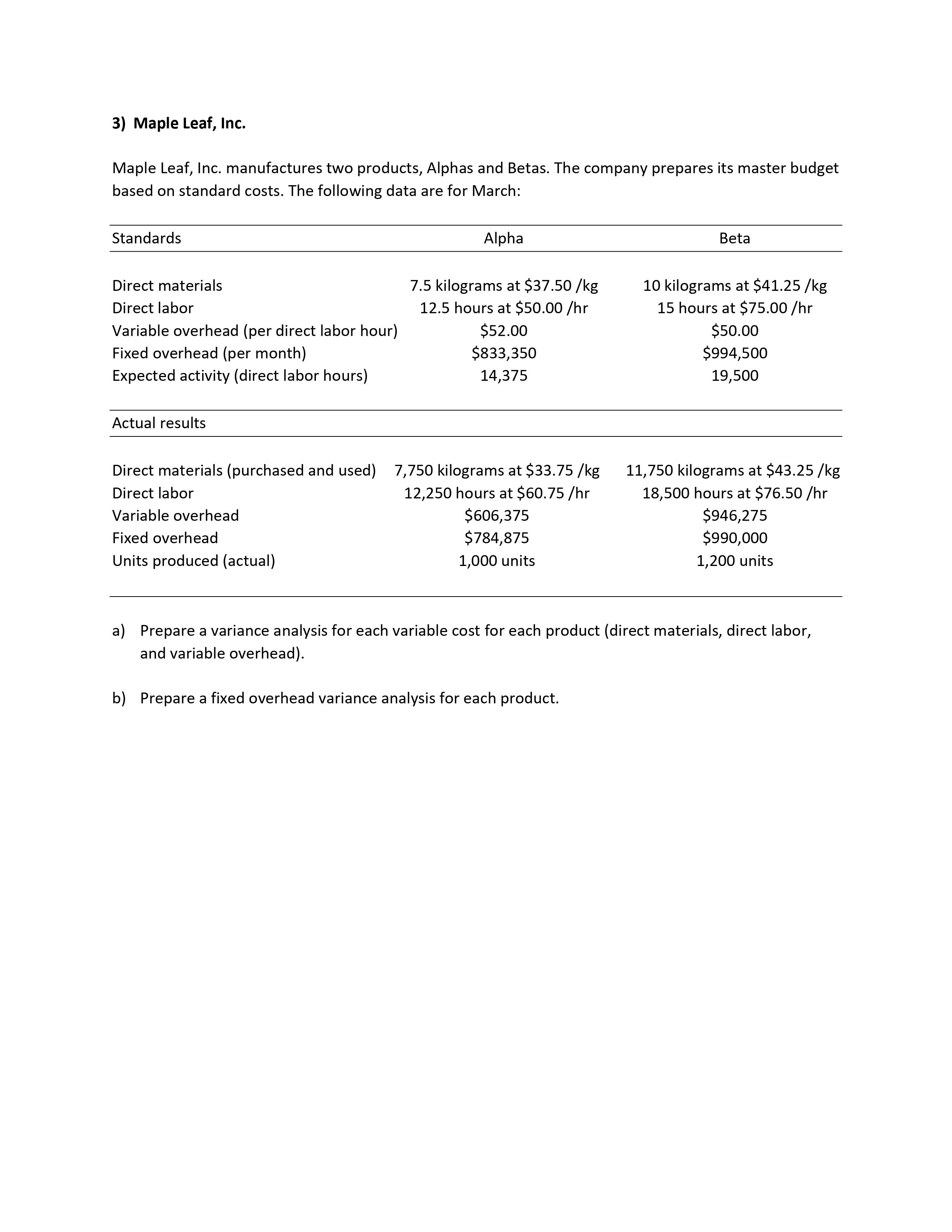 3) Maple Leaf, Inc. Maple Leaf, Inc. manufactures two products, Alphas